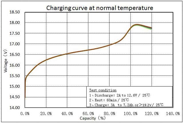 Sostituzione della batteria per auto ibrida Ni-MH 6500mAh 144V più venduta per Honda FIT 1a generazione - Per batteria per auto Honda - 1